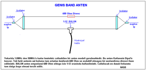 Geniş Band Anten