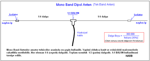 Mono Band Dipol Anten