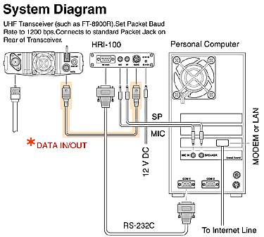Sistem diyagramı