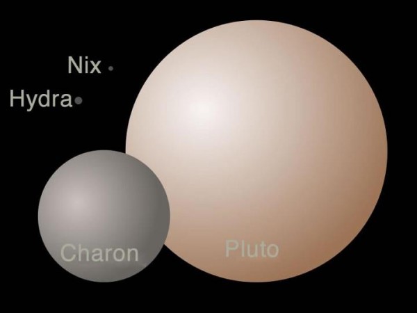 Resim-4. Pluto ve büyük uydularının boyut karşılaştırması.