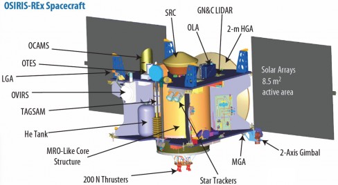 Resim. Uzay aracının genel yapısı.