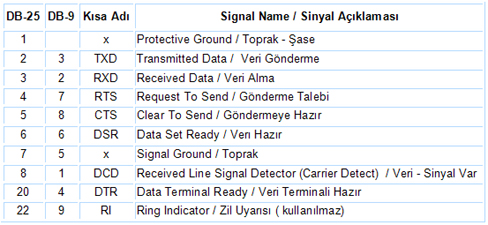Seri Port pinler Seri Port pinler.