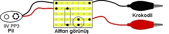 Bitmiş hali, alttan
