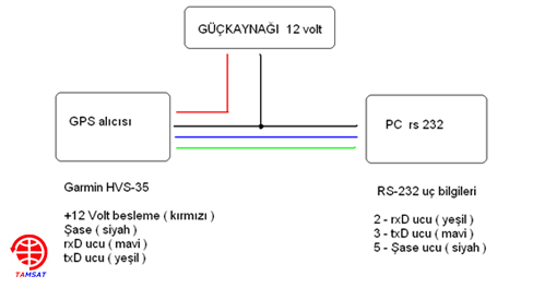 APRS
