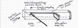 Þekil 1