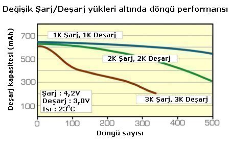 Döngü verimliliği