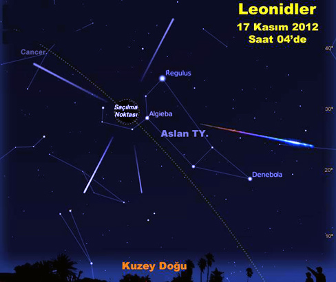 Leonid