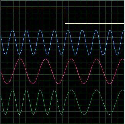 Şekil-3. Faz Uyumlu (Phase Coherent) FSK.