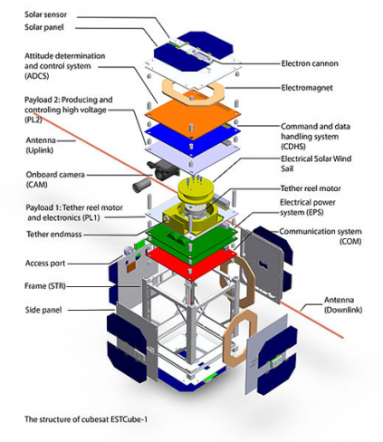 Resim.ESTCube-1. Büyük resim için üzerine tıklayınız.